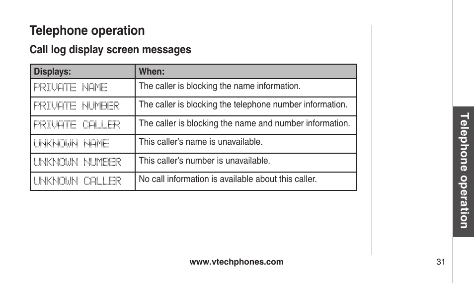 Call log display screen messages, Call log dsplay screen messages, Telephone operation | VTech CS2112 User Manual | Page 35 / 56