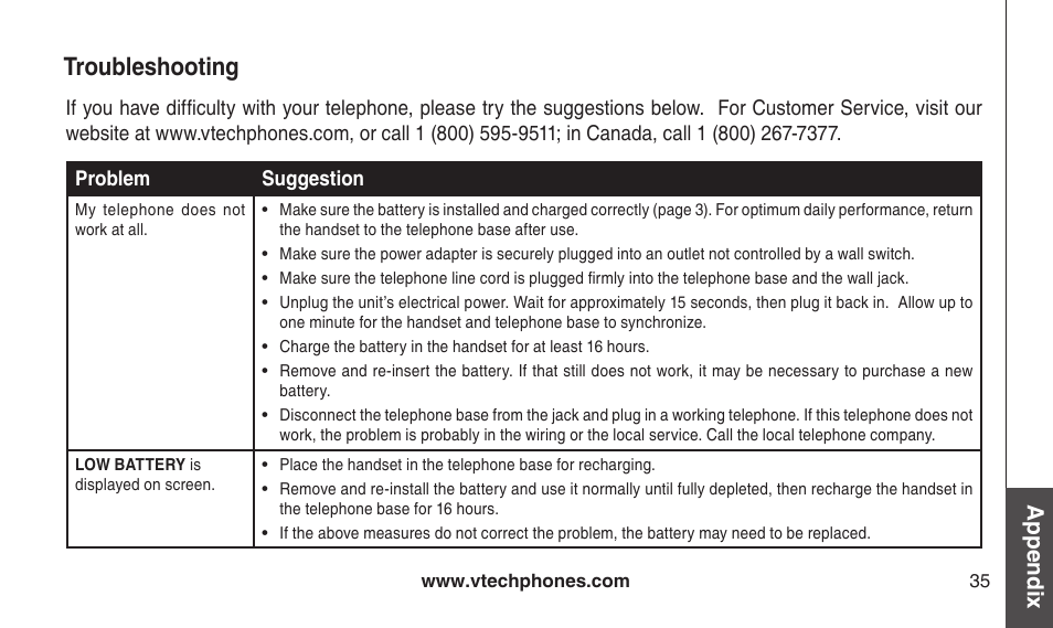 Troubleshooting, Troubleshootng, Appendix | VTech CS2112 User Manual | Page 39 / 56