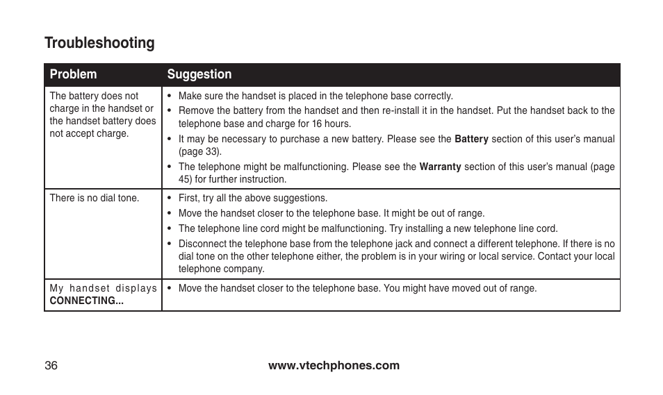 Troubleshooting | VTech CS2112 User Manual | Page 40 / 56