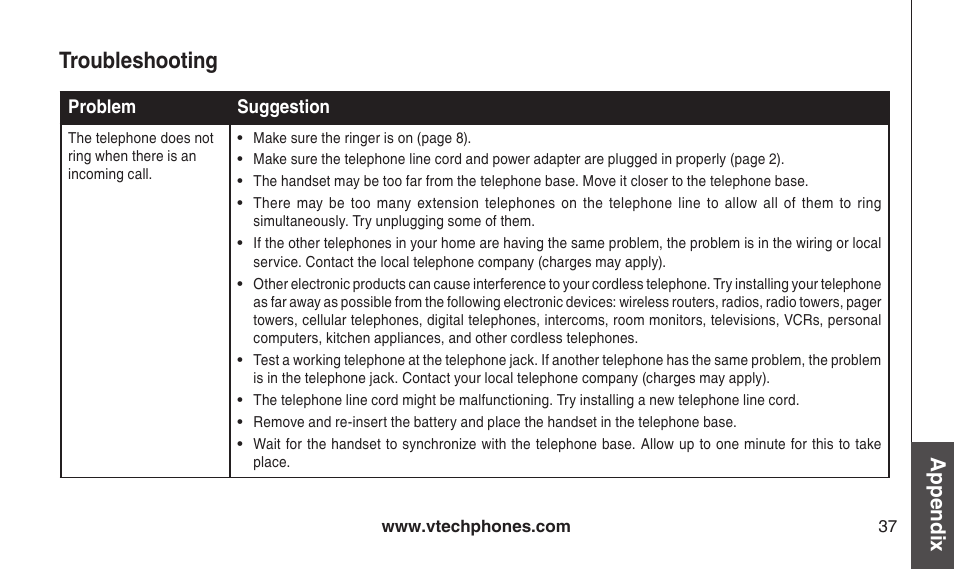 Troubleshooting, Appendix | VTech CS2112 User Manual | Page 41 / 56