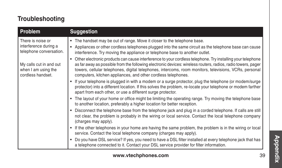 Troubleshooting, Appendix | VTech CS2112 User Manual | Page 43 / 56