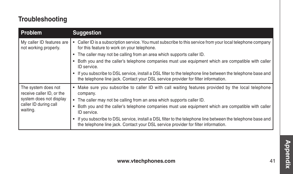 Troubleshooting, Appendix | VTech CS2112 User Manual | Page 45 / 56