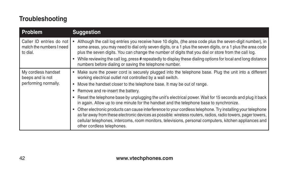 Troubleshooting | VTech CS2112 User Manual | Page 46 / 56