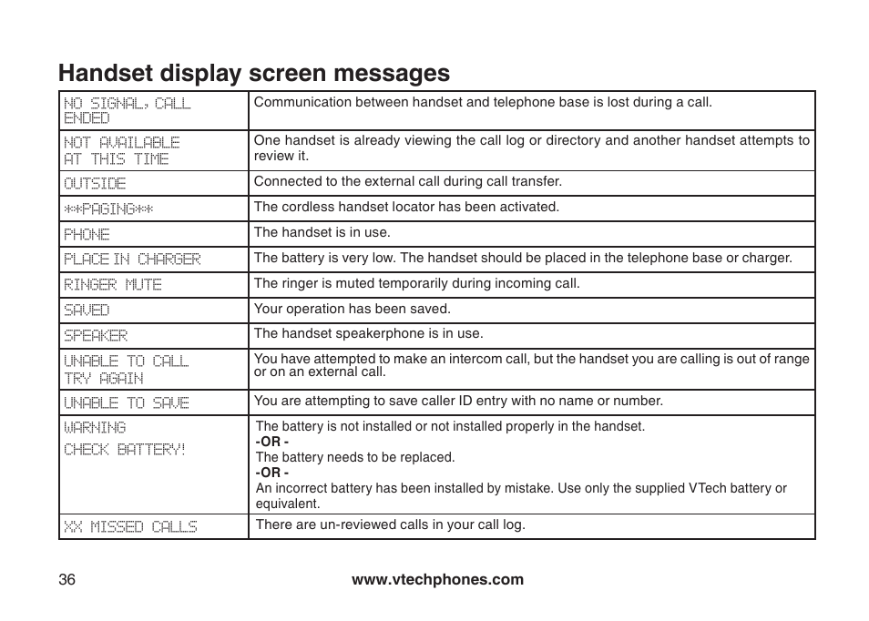 Handset display screen messages | VTech DS4122-4 User Manual | Page 39 / 61