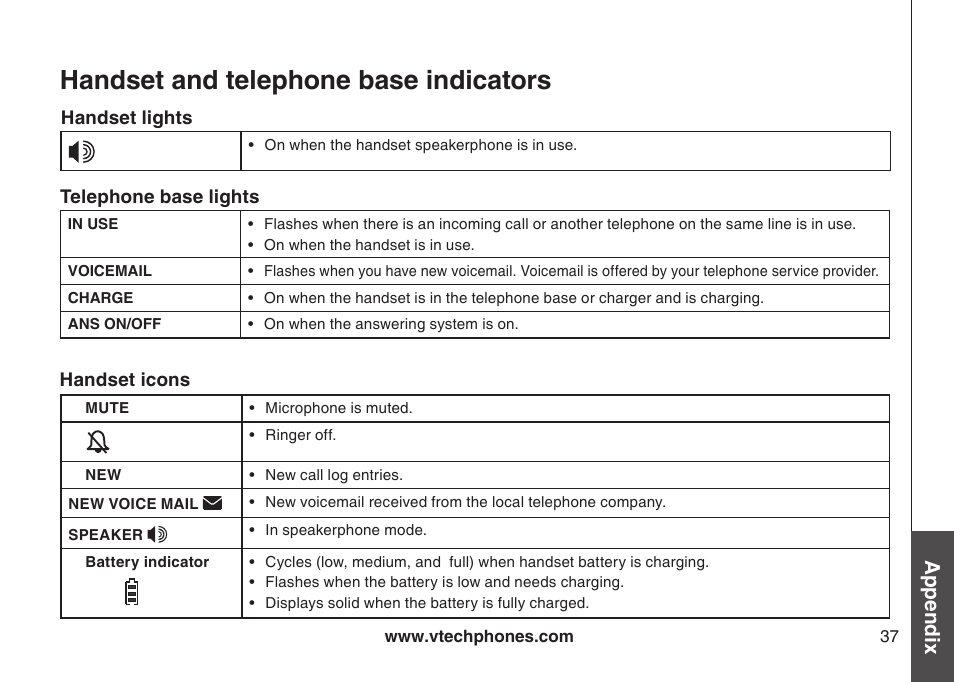Handset and telephone base indicators, Appendix | VTech DS4122-4 User Manual | Page 40 / 61