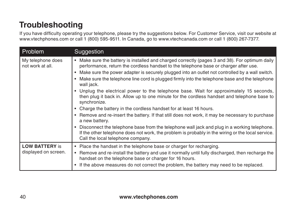 Troubleshooting | VTech DS4122-4 User Manual | Page 43 / 61