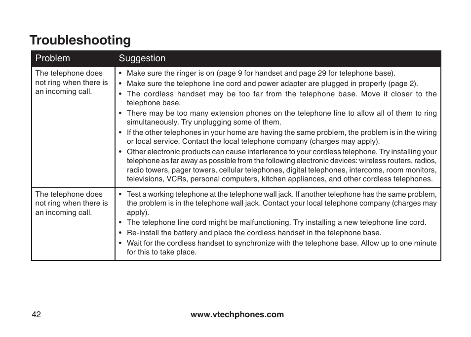 Troubleshooting | VTech DS4122-4 User Manual | Page 45 / 61