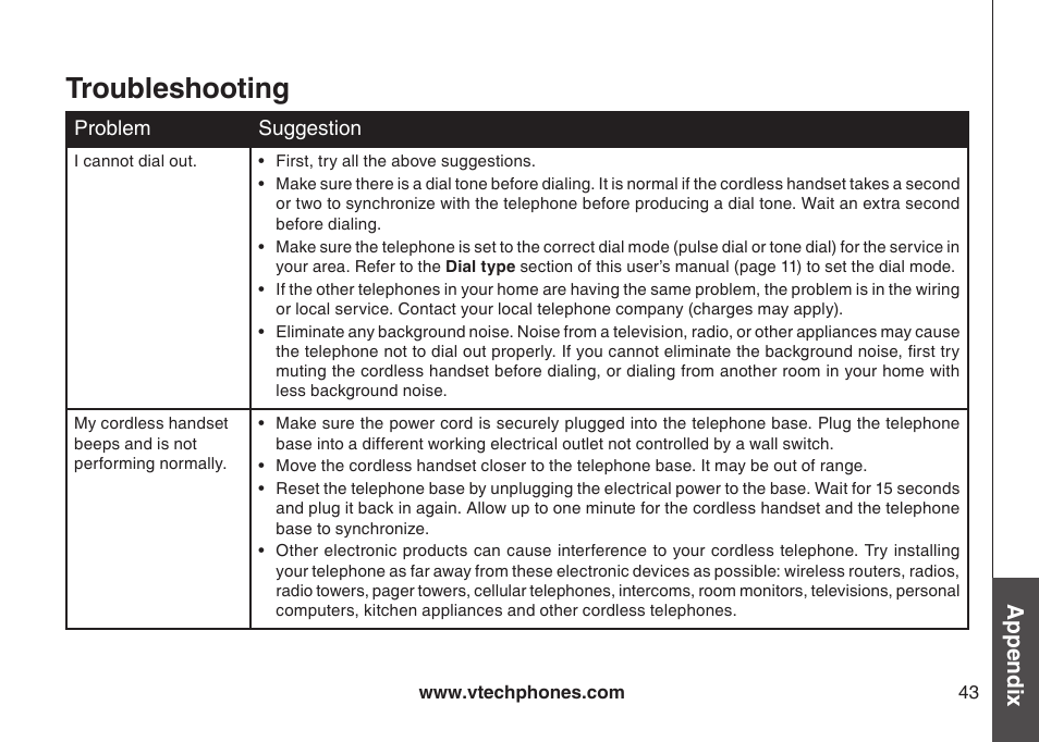 Troubleshooting, Appendix | VTech DS4122-4 User Manual | Page 46 / 61