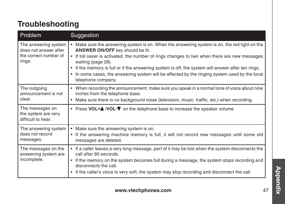 Troubleshooting, Appendix | VTech DS4122-4 User Manual | Page 50 / 61