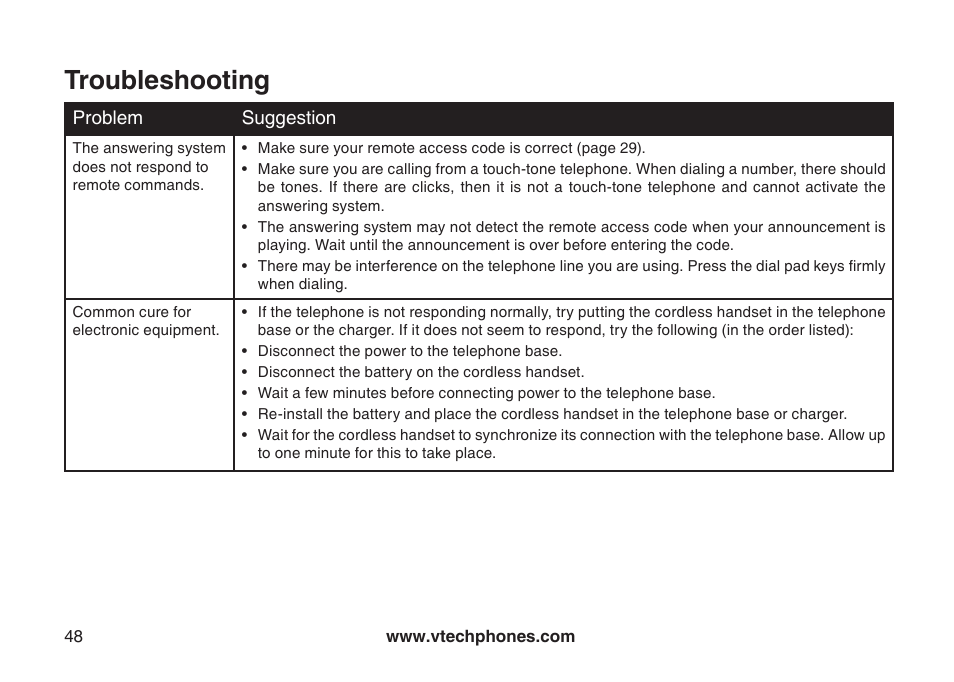 Troubleshooting | VTech DS4122-4 User Manual | Page 51 / 61