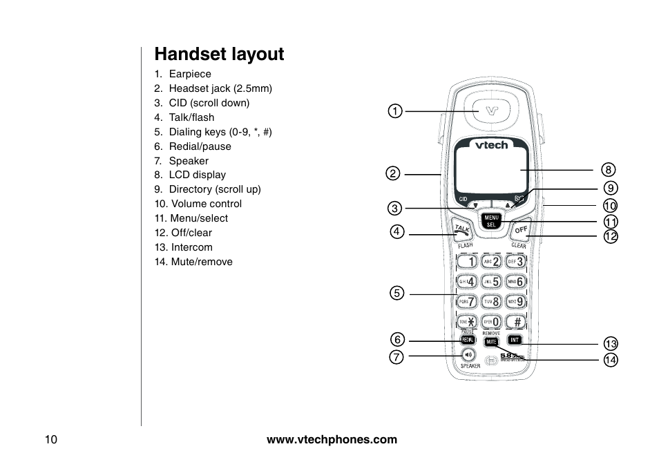 Handset layout | VTech I6785 User Manual | Page 10 / 58