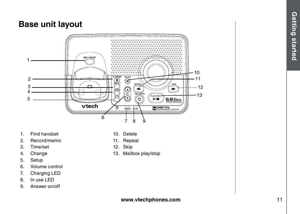 Base unit layout | VTech I6785 User Manual | Page 11 / 58