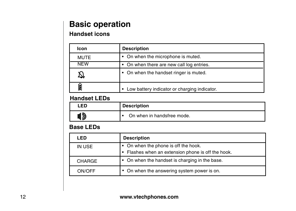 Basic operation | VTech I6785 User Manual | Page 12 / 58