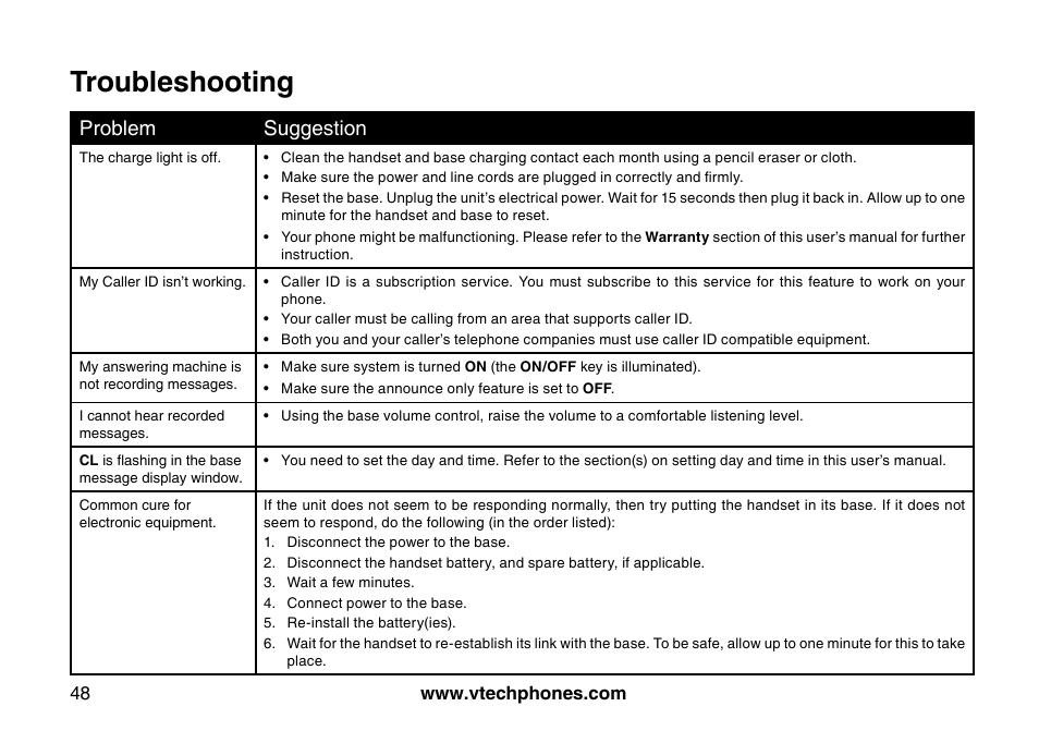 Troubleshooting, Problem suggestion | VTech I6785 User Manual | Page 48 / 58