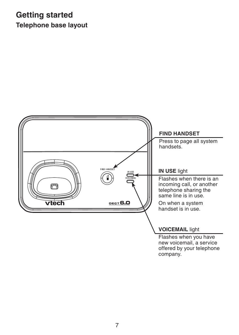Telephone base layout, Getting started | VTech Dect 6.0 DS6211-4 User Manual | Page 10 / 49
