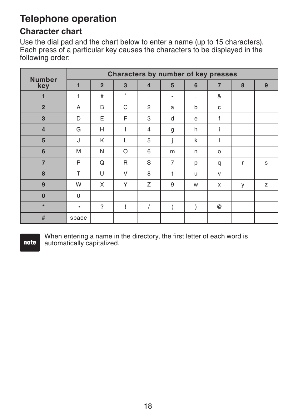 Character chart, Telephone operation | VTech Dect 6.0 DS6211-4 User Manual | Page 21 / 49