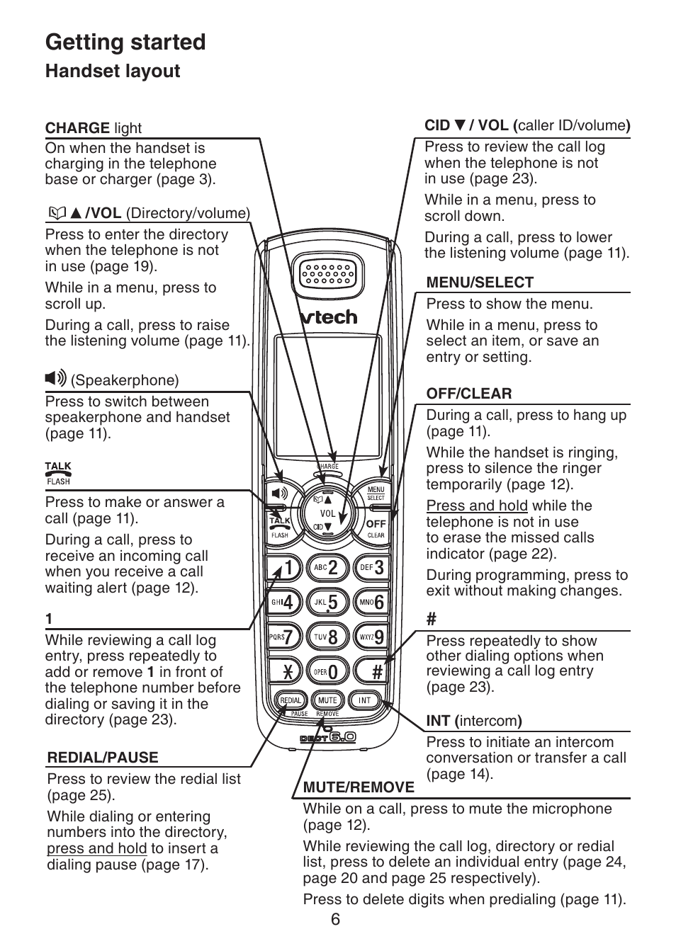 Handset layout, Getting started | VTech Dect 6.0 DS6211-4 User Manual | Page 9 / 49