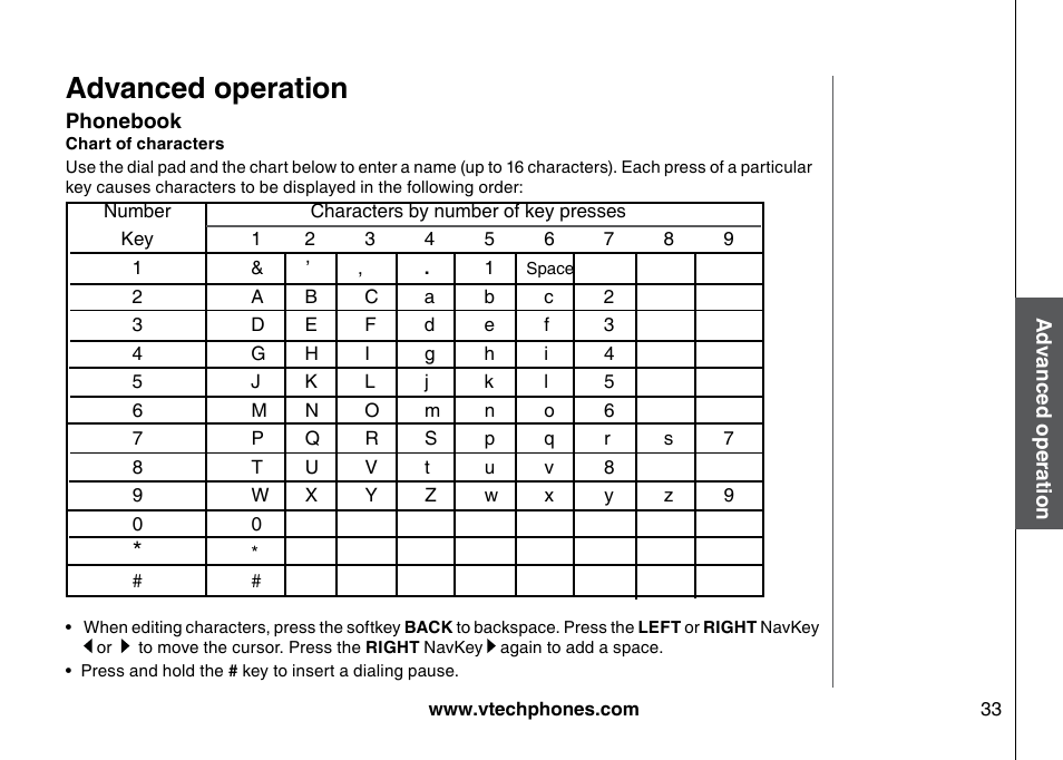 Chart of characters, Advanced operation | VTech 5873 User Manual | Page 35 / 87