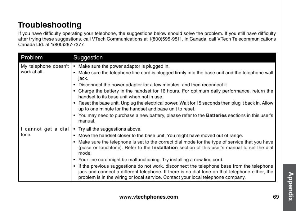 Troubleshootng, Troubleshooting, Appendix | VTech 5873 User Manual | Page 71 / 87