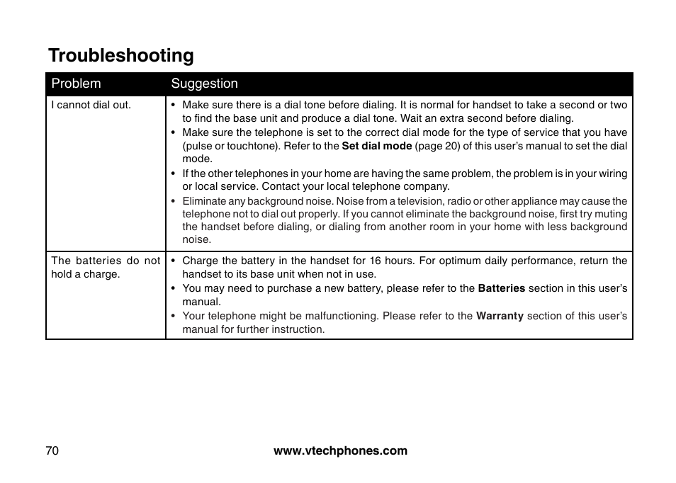 Troubleshooting | VTech 5873 User Manual | Page 72 / 87