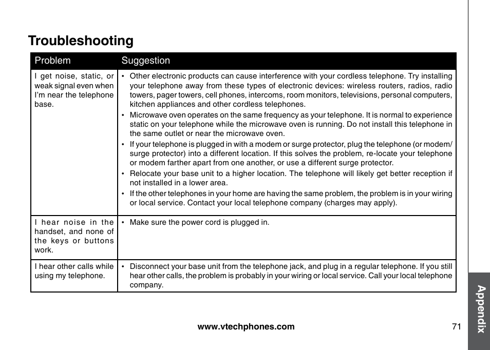 Troubleshooting, Appendix | VTech 5873 User Manual | Page 73 / 87