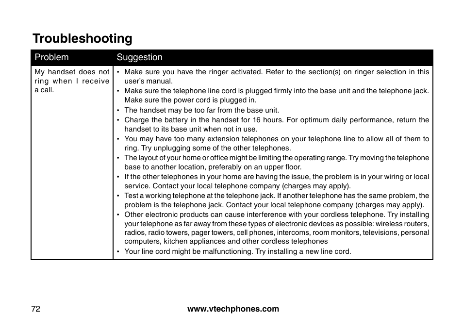 Troubleshooting | VTech 5873 User Manual | Page 74 / 87