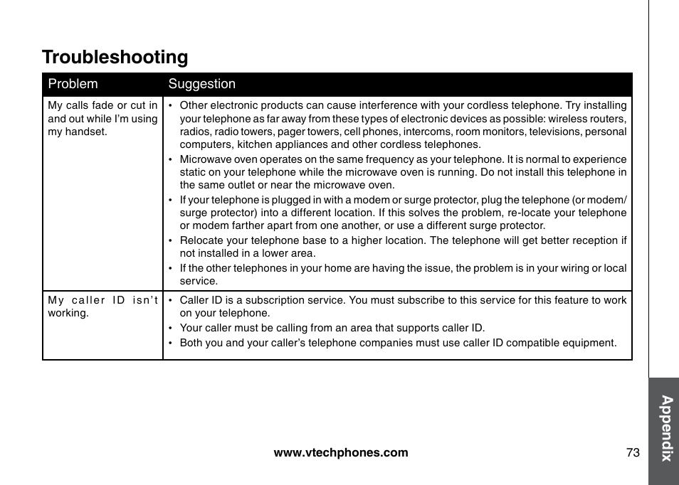 Troubleshooting, Appendix | VTech 5873 User Manual | Page 75 / 87