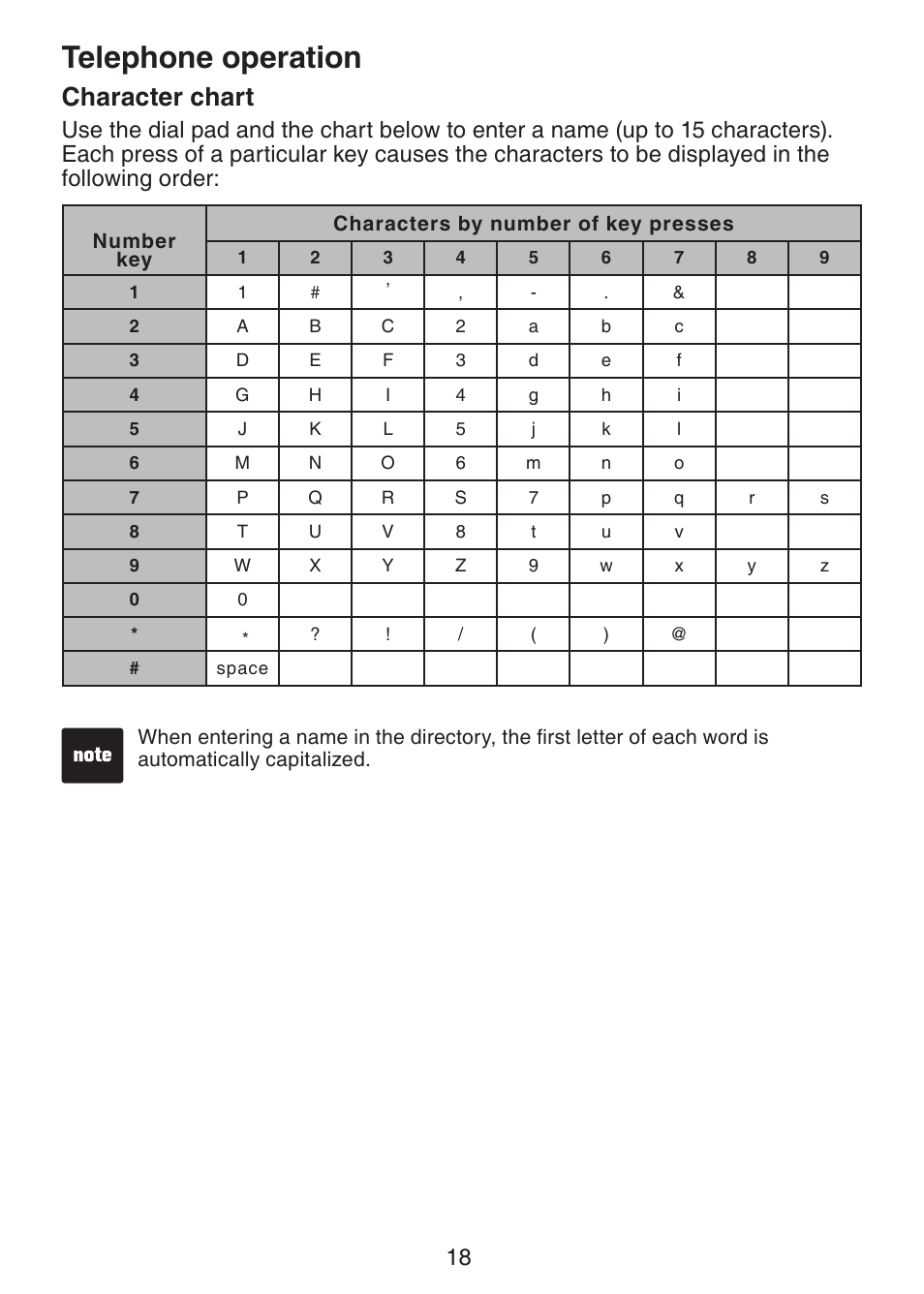 Character chart, Telephone operation | VTech LS6225-3 User Manual | Page 22 / 58