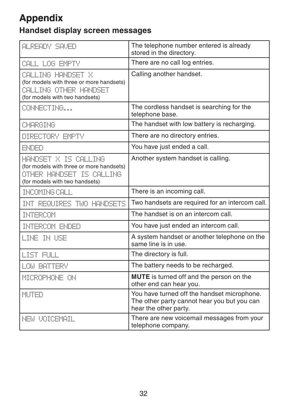 Appendix handset display screen, Messages, Appendix | Handset display screen messages | VTech LS6225-3 User Manual | Page 36 / 58