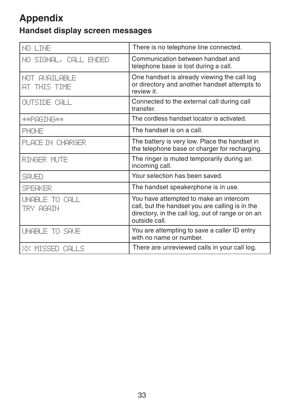 Appendix, Handset display screen messages | VTech LS6225-3 User Manual | Page 37 / 58