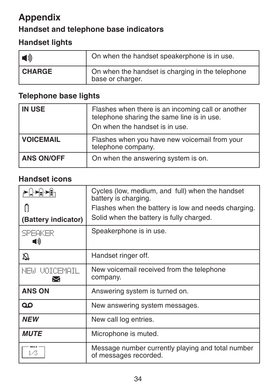 Handset and telephone base, Indicators, Appendix | VTech LS6225-3 User Manual | Page 38 / 58