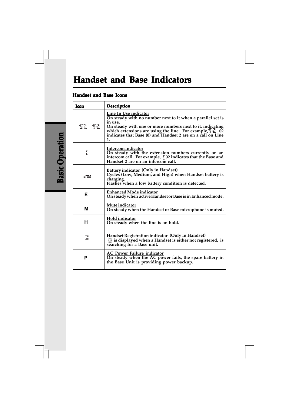 Handset and base indicators | VTech 20-2432 User Manual | Page 15 / 51