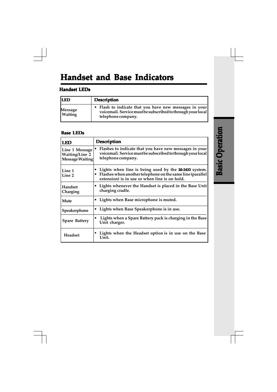 Handset and base indicators | VTech 20-2432 User Manual | Page 16 / 51