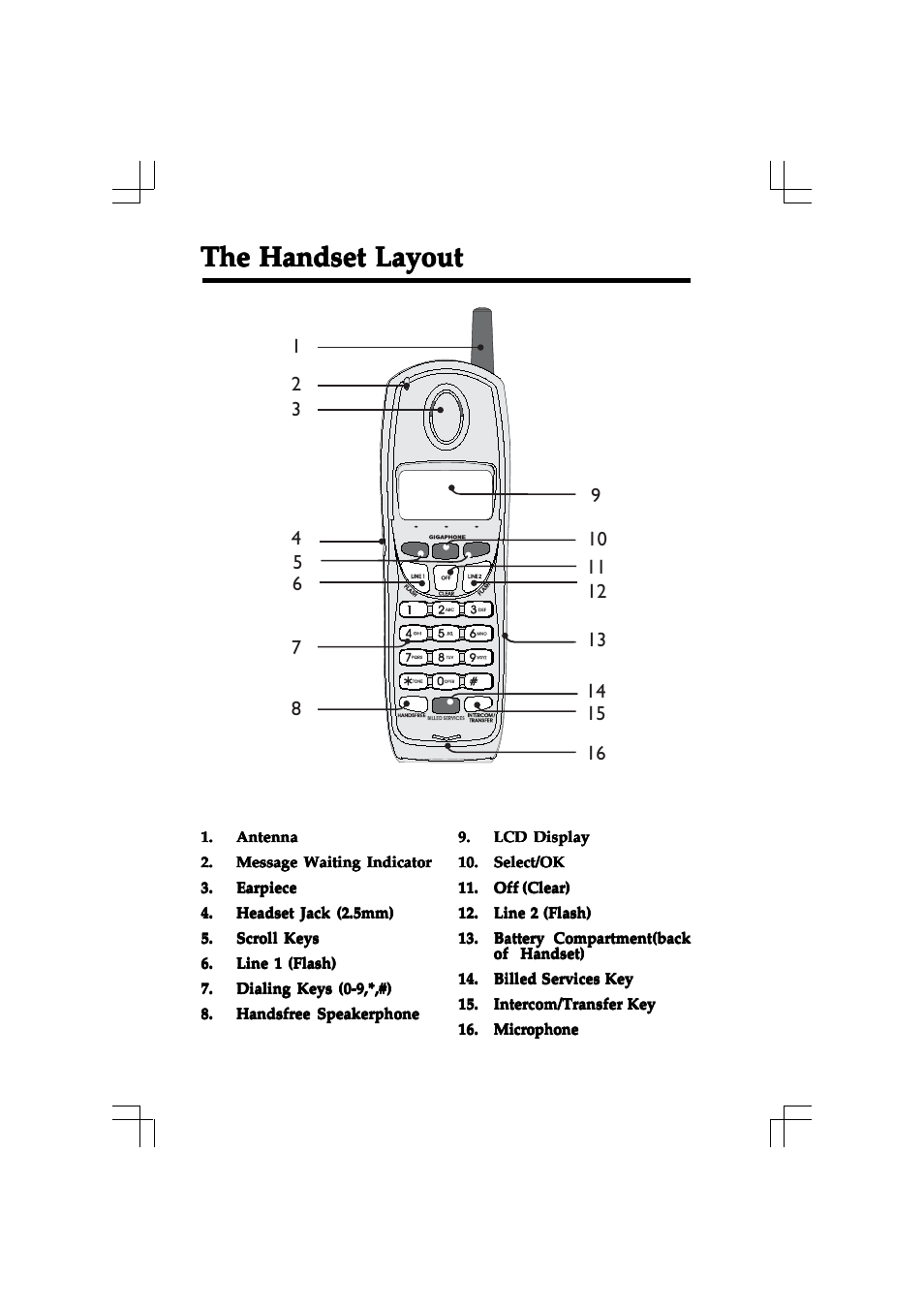 The handset layout | VTech 20-2432 User Manual | Page 6 / 51