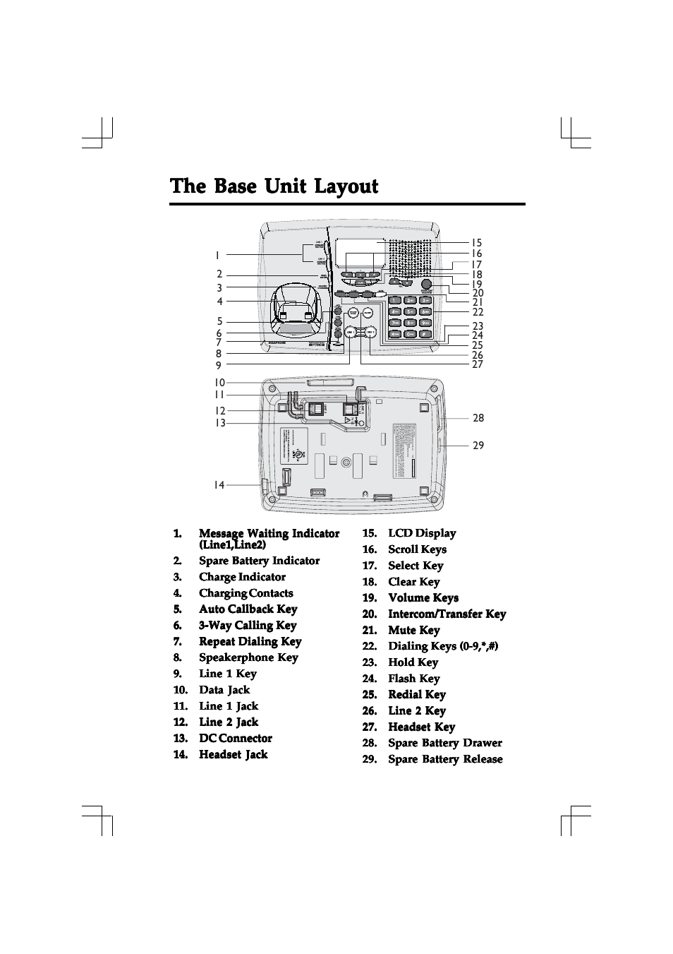 The base unit layout | VTech 20-2432 User Manual | Page 7 / 51