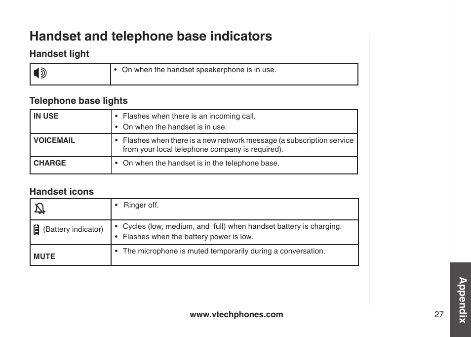 Handset and telephone base indicators, Handset icons, Handset light | Telephone base lights, Handset and telephone base ndcators, Handset lght telephone base lghts handset cons, Appendix | VTech 6044 User Manual | Page 30 / 53