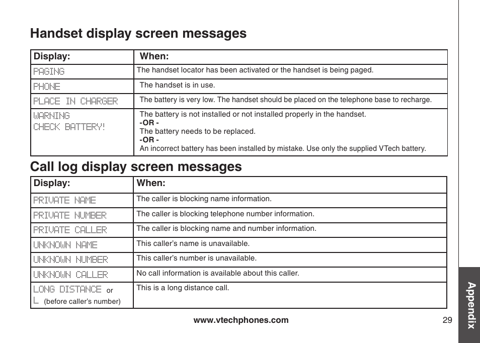Call log display screen messages, Call log dsplay screen messages, Handset display screen messages | Appendix | VTech 6044 User Manual | Page 32 / 53