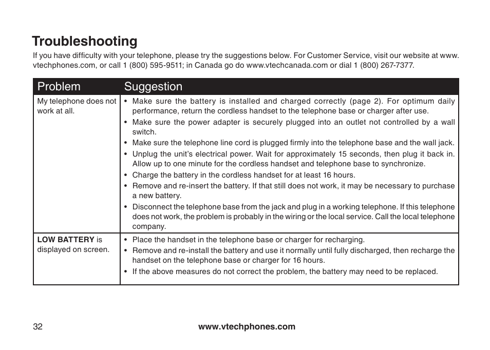 Troubleshooting, Troubleshootng, Problem suggeston | VTech 6044 User Manual | Page 35 / 53