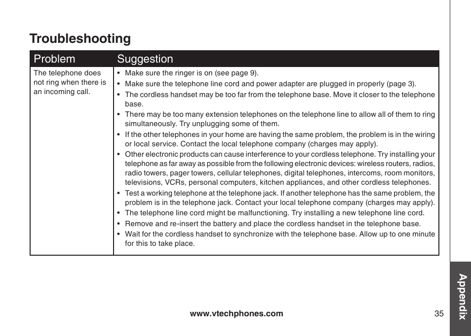 Troubleshooting, Problem suggeston | VTech 6044 User Manual | Page 38 / 53