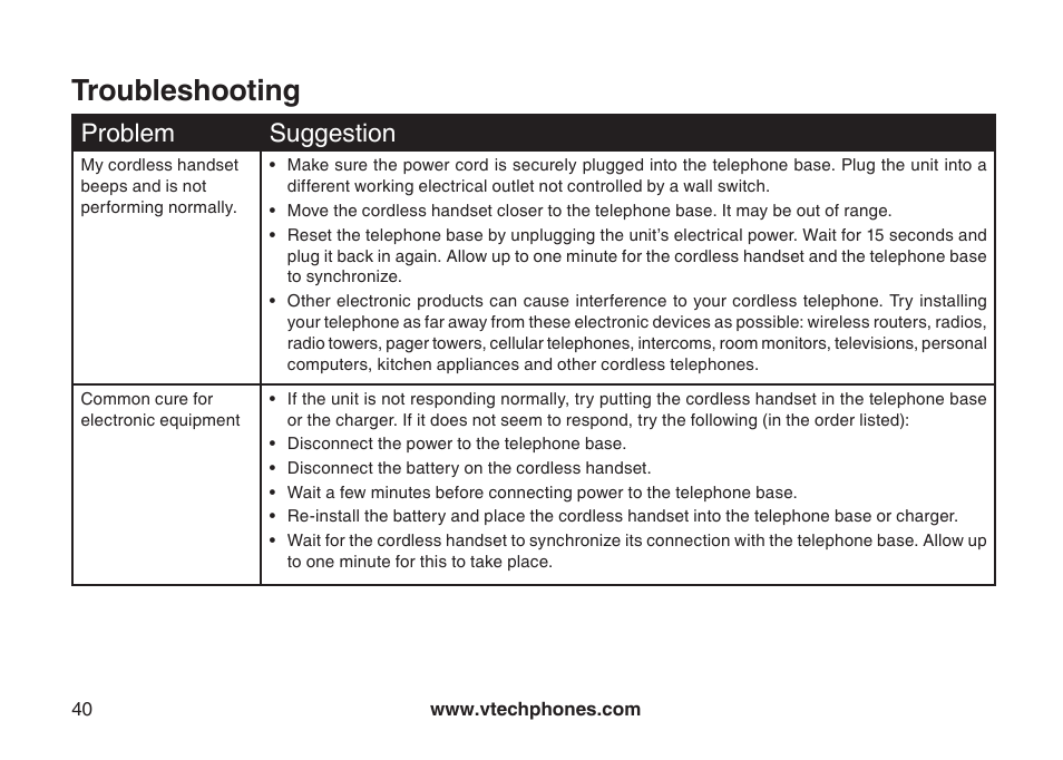 Troubleshooting, Problem suggeston | VTech 6044 User Manual | Page 43 / 53