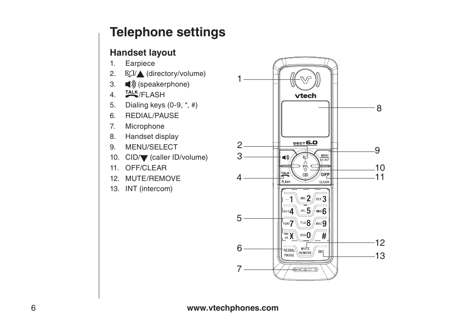 Handset layout, Telephone settings, Telephone settngs handset layout | VTech 6044 User Manual | Page 9 / 53