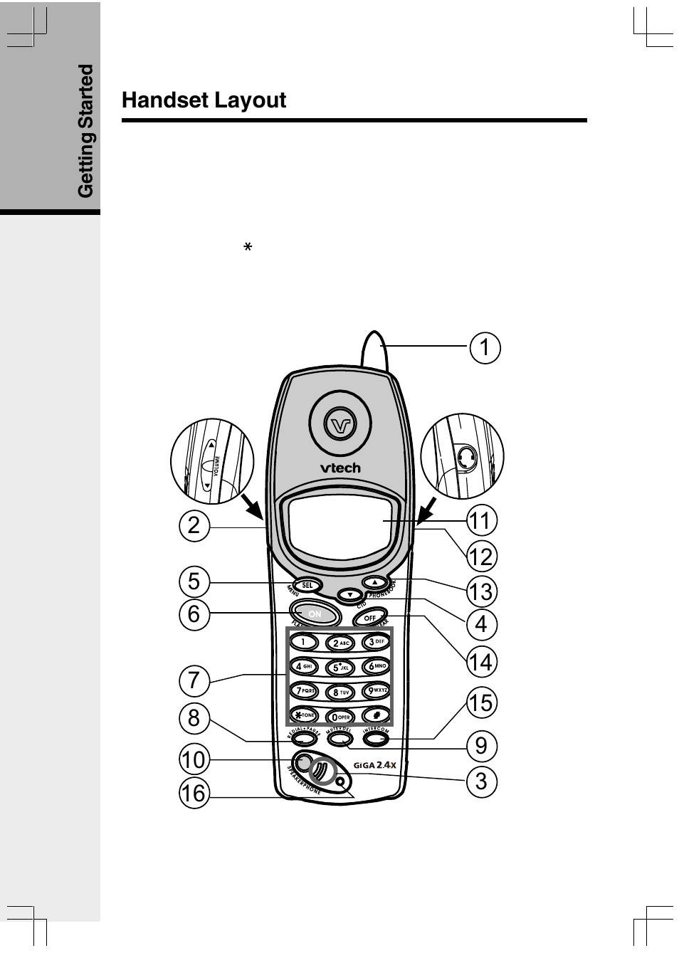VTech VT2650 User Manual | Page 4 / 38