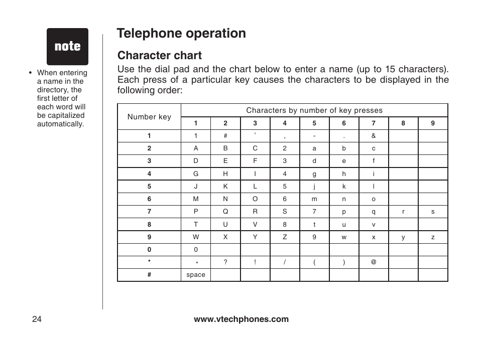 Character chart, Telephone operation | VTech CS6129-54 User Manual | Page 28 / 79