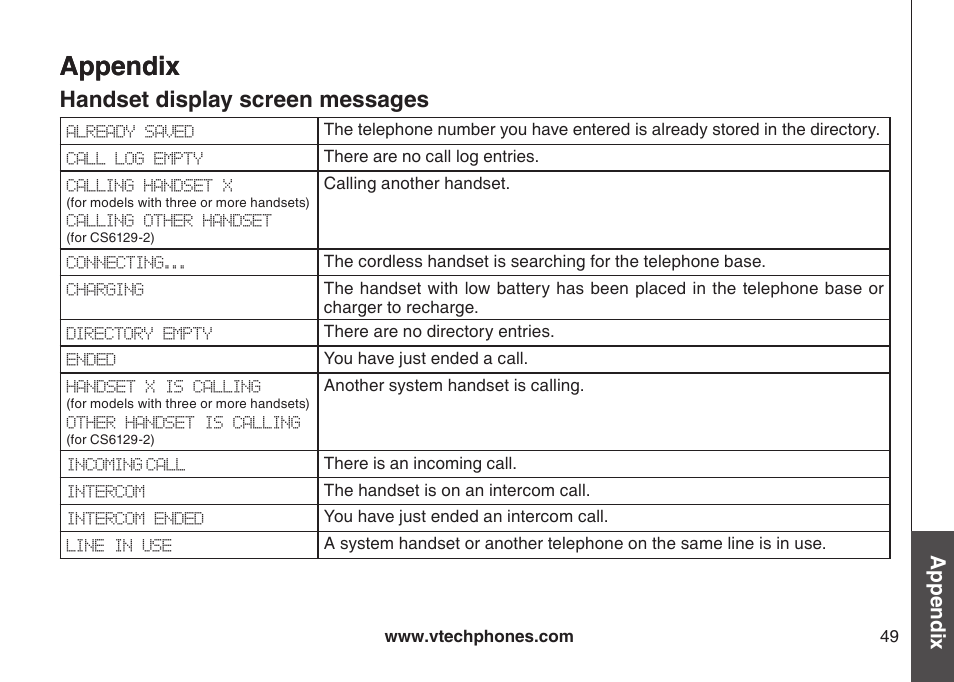 Appendix handset dsplay screen messages, Handset display screen messages, Appendix | VTech CS6129-54 User Manual | Page 53 / 79