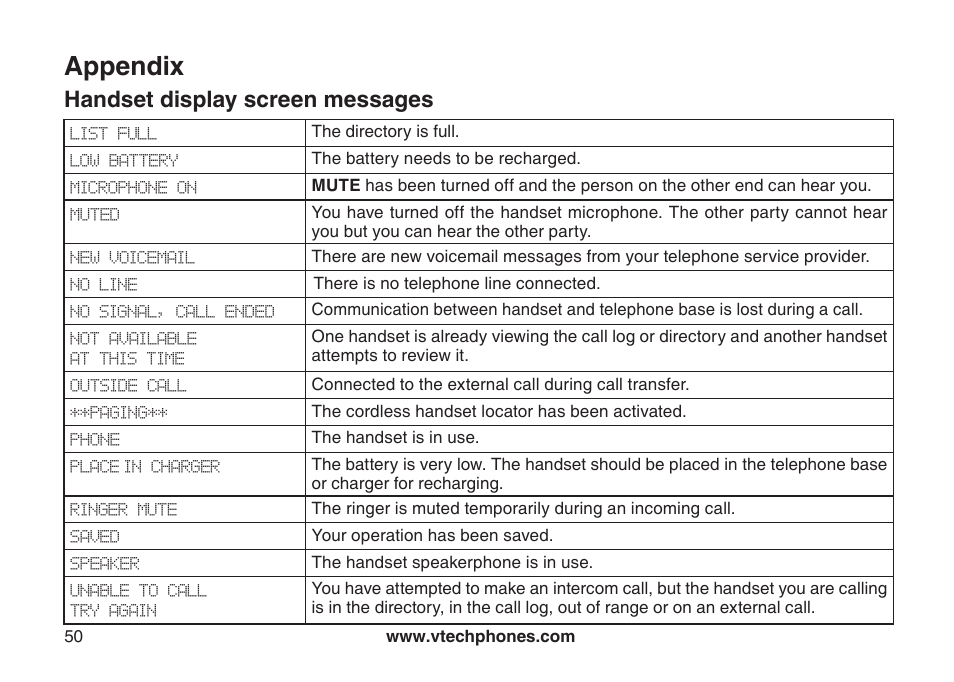Appendix, Handset display screen messages | VTech CS6129-54 User Manual | Page 54 / 79