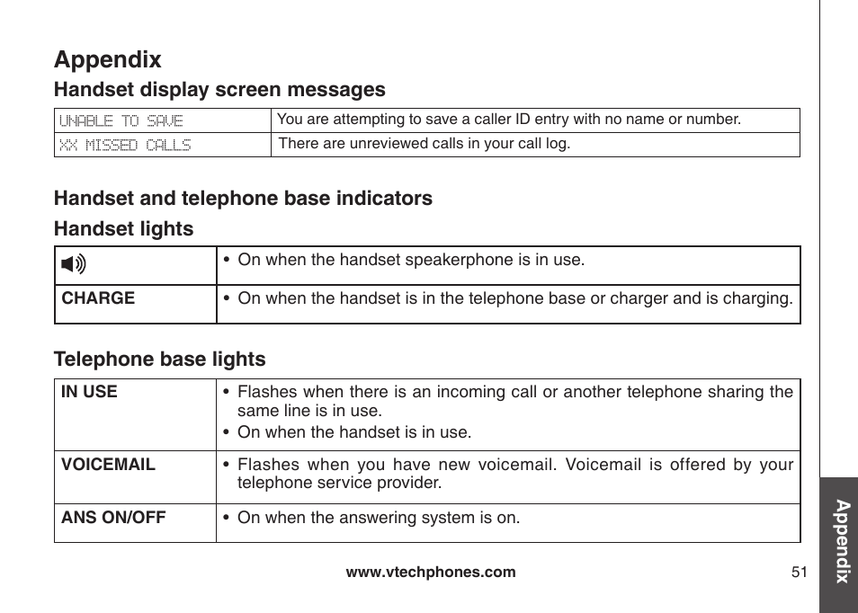Handset and telephone base ndcators, Appendix, Handset display screen messages | VTech CS6129-54 User Manual | Page 55 / 79
