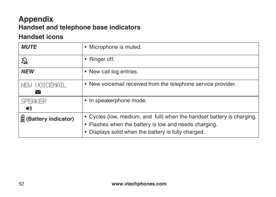 Appendix, Handset icons, Handset and telephone base indicators | VTech CS6129-54 User Manual | Page 56 / 79