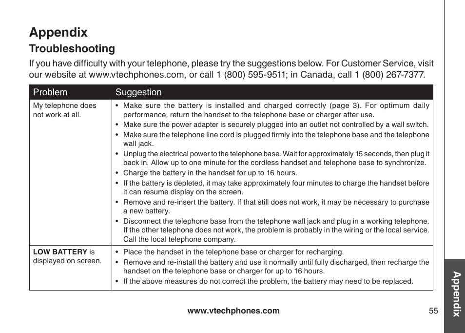 Troubleshootng, Troubleshooting, Appendix | VTech CS6129-54 User Manual | Page 59 / 79