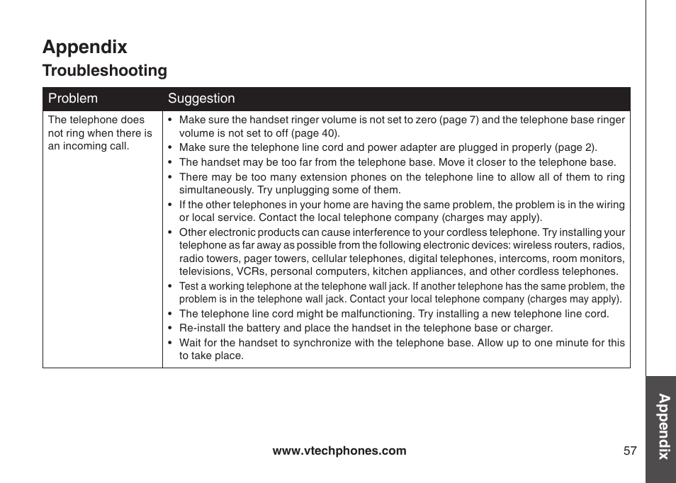 Troubleshooting, Appendix | VTech CS6129-54 User Manual | Page 61 / 79