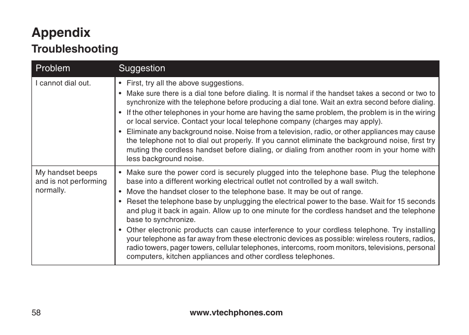 Appendix, Troubleshooting | VTech CS6129-54 User Manual | Page 62 / 79